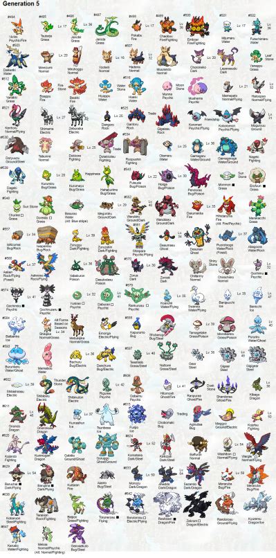 Pokémon that evolve by level